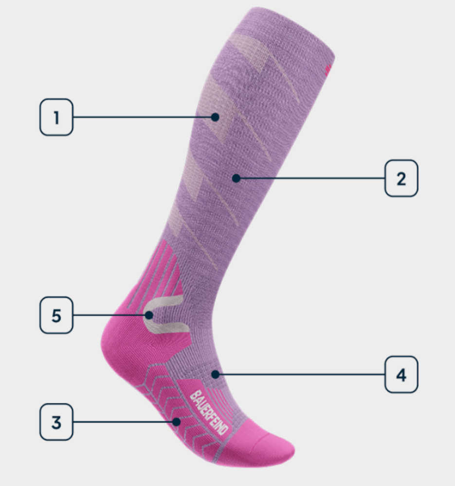 Bauerfeind Ski Touring Compression Socks samenstelling