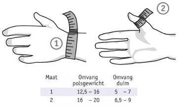 rhizoloc maat